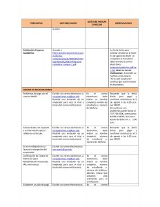 Imagen de tabla que contiene los servicios ofrecidos durante el proceso de matrícula